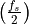 \left( \frac{f_{s}}{2} \right)