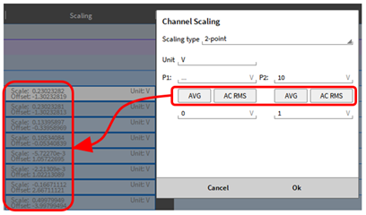 AVG & ACRMS calibration for multiple channels