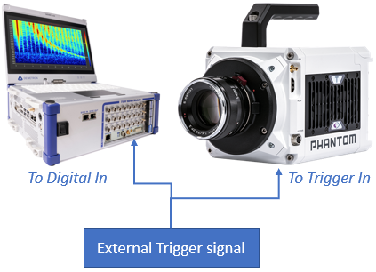 Aufnahmestart von DAQ-System und Kamera, ausgelöst durch externes Signal