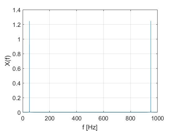 x(t) in frequency domain divided by the FFT-length