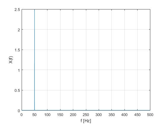 Amplitude-True-normalized spectrum X(f)