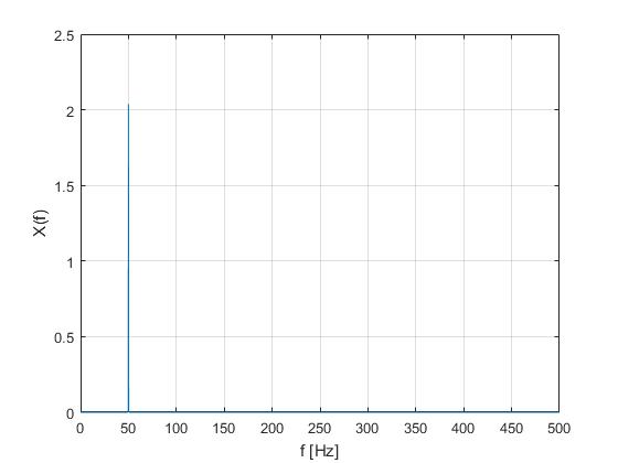 Power-True-normalized spectrum X(f)