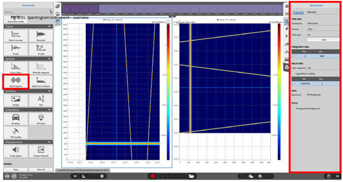 Spectrogram instrument – overview