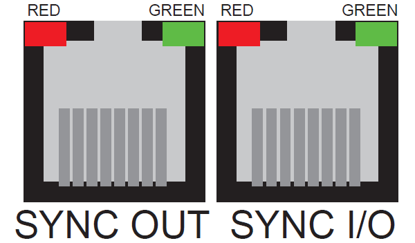 SYNC I/O connectors of a DEWE2/3 system