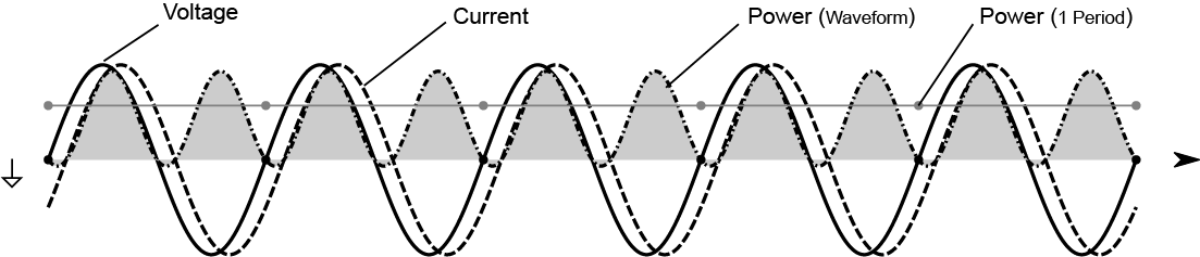 Power Analysis Basics