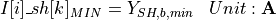 \begin{aligned}
I[i]\_sh[k]_{MIN} &= Y_{SH,b,min} & Unit: \textbf{A}
\end{aligned}